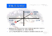 [브랜드마케팅]브랜드마케팅 성공사례 -SK텔레콤 `TTL` 사례분석-10