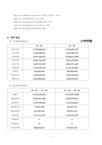 [경영]학습지 아이템풀 경영분석과 성공요인-7