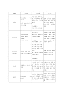 [경영전략]할인점 `홈플러스`의 차별화 전략 분석-14