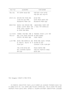 [노사관계]참여경영과 노사관계의 개혁-18