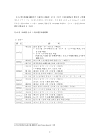 [학사][노사관계]지하철 노사관계 분석-3