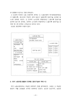 [노사관계]정보기술이 노동조합에 미치는 영향-7