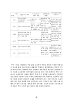 [노사관계]정보기술이 노동조합에 미치는 영향-9