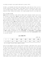 [노사관계론]미래의 노동조합-7