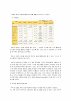 [노사관계]서울 지하철공사의 발전방안과 노사문제-5