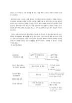 [노사관계]서울 지하철공사의 발전방안과 노사문제-10