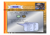 [노사관계]비정규직 정책현황과 문제점과 해결방안-8