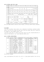 [학사][대안학교]간디 학교 ·영산 성지고등학교·한빛 고등학교를 통해 살펴본 대안학교의 행정적 측면-6