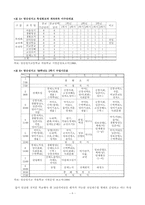 [학사][대안학교]간디 학교 ·영산 성지고등학교·한빛 고등학교를 통해 살펴본 대안학교의 행정적 측면-8