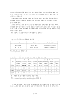[국제통상]한국과 카자흐스탄 경제협력방안-6