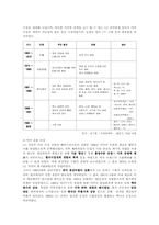 [국제경영]LG전자의 Zenith 인수 사례분석-5