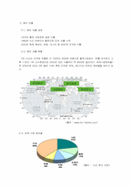 [국제경영](주) HJC의 고유 브랜드를 통한 성공비결과 해외진출-6
