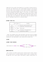 [유통]동대문시장의 유통과정 및 발전 방향에 관한 연구-2