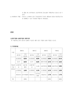 [경영]실패기업으로서 LG텔레콤 `LGT`가 취해야 할 전략-6