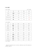 [경영]실패기업으로서 LG텔레콤 `LGT`가 취해야 할 전략-7