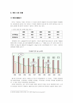 [국제경영]쿠쿠 밥솥 해외진출 성공사례-4