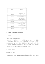 [경영분석](주)트렉스타 기업분석 및 전략수립-2
