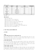 [국제경영]`팬택앤큐리텔` 글로벌경영전략-2