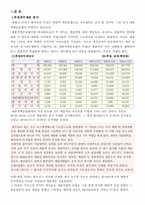 [재무관리]풀무원 재무제표 분석-3