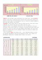 [재무관리]풀무원 재무제표 분석-4