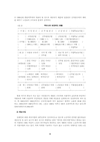 [노인복지]한국 노인복지 정책의 현황과 개선방안-8