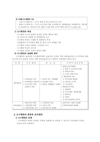 [행정학]도시행정의 의의-4