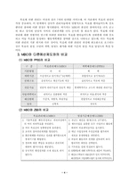 [재무행정]MBO(목표관리제도)-6