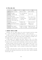[재무행정]MBO(목표관리제도)-7