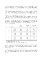 [행정학]한국 NGO의 행정부에 대한 반부패 활동-8