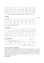 [행정학]노인복지서비스-3