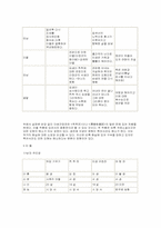 한,중,월의 전기소설 비교-8