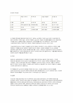 한,중,월의 전기소설 비교-9