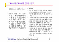 CRM의 이론과 사례(2) - 3~4장-2