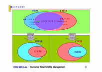 CRM의 이론과 사례(2) - 3~4장-3