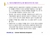 CRM의 이론과 사례(2) - 3~4장-9