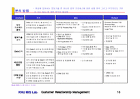 CRM의 이론과 사례(2) - 3~4장-13