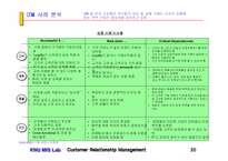 CRM의 이론과 사례(2) - 3~4장-20