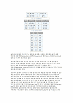 SQL은 정보 시스템과 DB의 핵-2