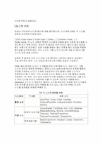 VRML의 안쪽 들여다보기-6