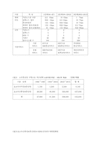 [교양] 초고속 정보통신망 구축-13