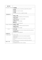 [교양] 초고속 정보통신망 구축-14