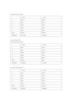 [교양물리] 시지푸스의 고민 실험보고서-4