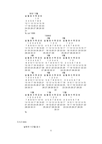 [전산] Unix 명령어-6