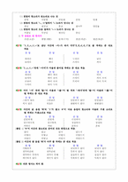 [국어] 한글 맞춤법 레포트!-4