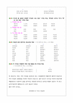 [국어] 한글 맞춤법 레포트!-6
