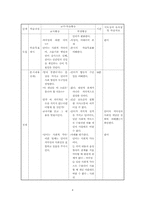 [국어교육]국어과 학습지도안-5