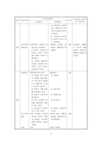 [국어교육]국어과 학습지도안-7