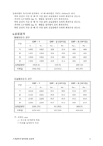 [기계] 위험속도 실험-고유진동수-4