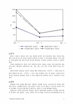 [기계] 위험속도 실험-고유진동수-5