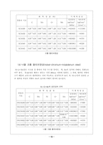 [기계] 합금강(기계재료학)-15